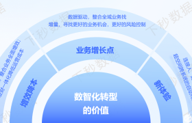 打通ERP与电商系统，ERP与电商系统整合